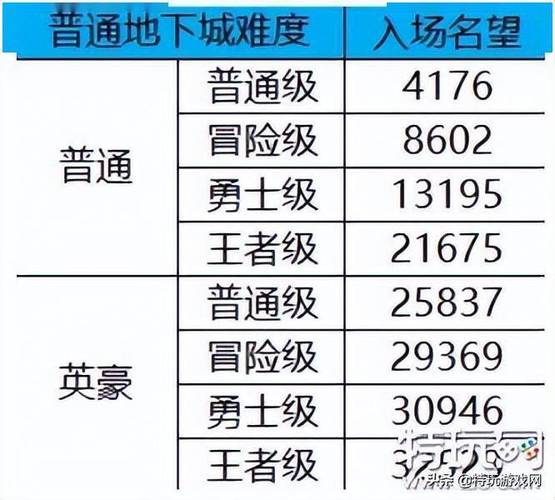 dnf110级搬砖哪里(dnf110级搬砖攻略)