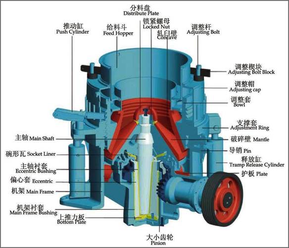 机械制造装备由哪些部分组成?