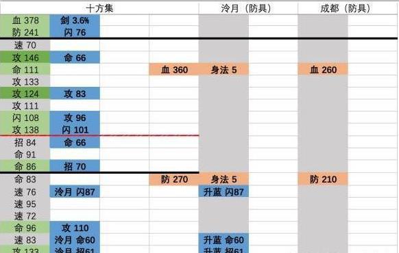 烟雨江湖60级戒指在哪买