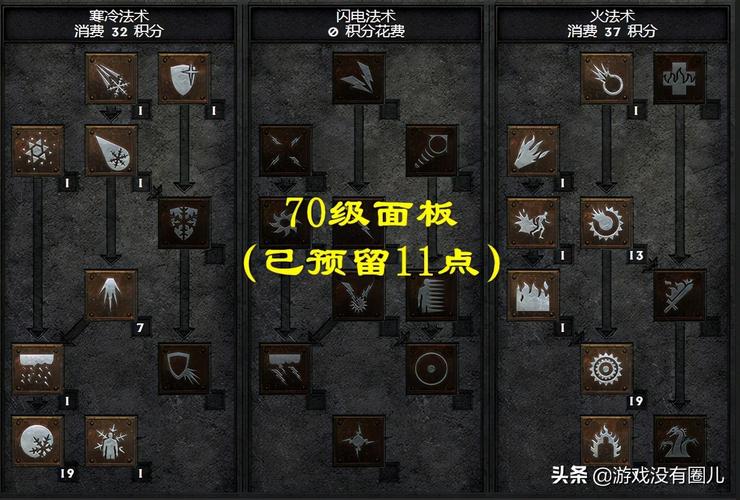 暗黑2法师属性加什么