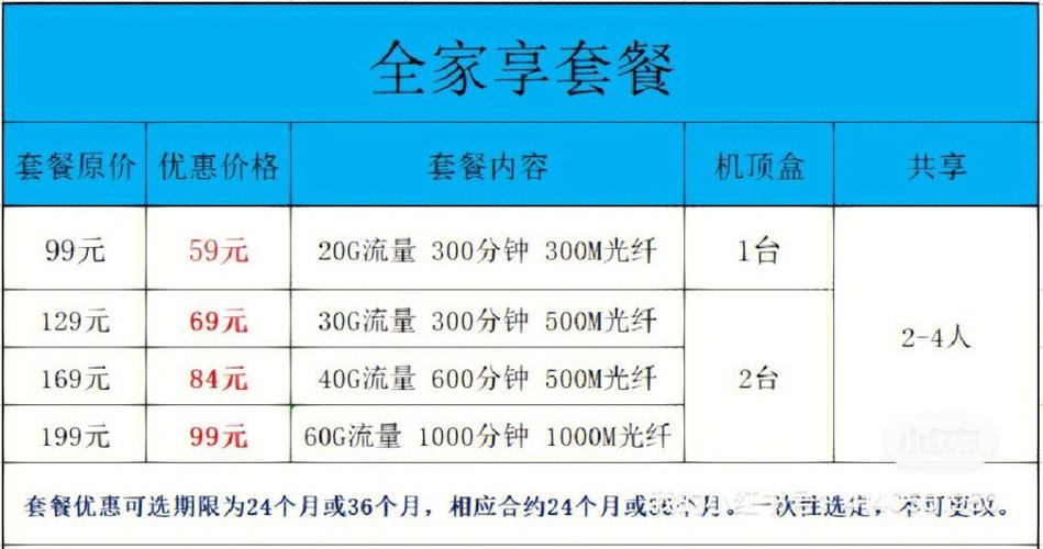 移动wifi最低套餐