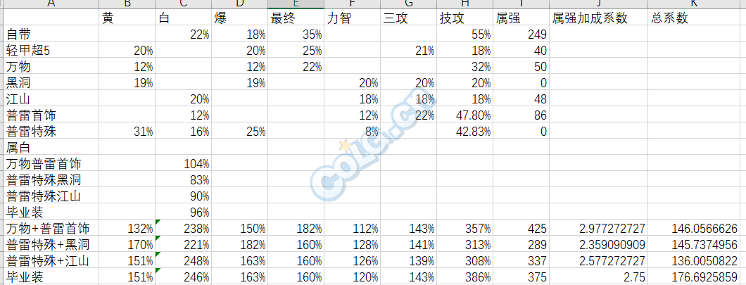 普雷武器要多少材料升级