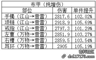 普雷装备在哪升级