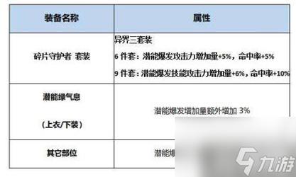 dnf大枪堆什么属性好