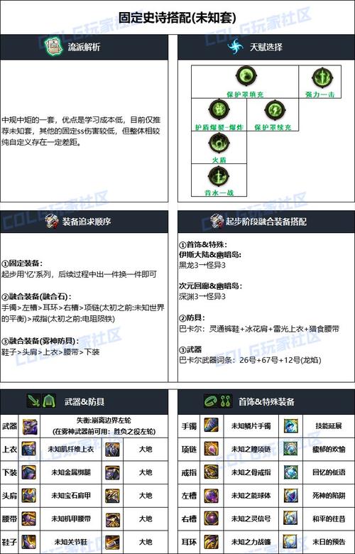 dnf漫游110级毕业配装攻略