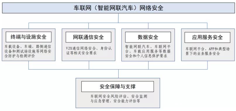 《智能网联汽车数据安全研究》:重点关注跨境数据流动问题等