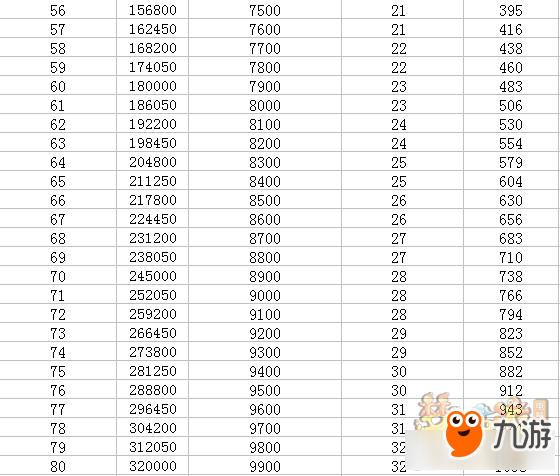 梦幻西游塔6一小时多少经验