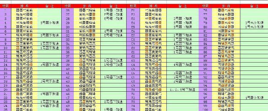 地下城堡图7战力测试掉落-图7战力测试奖励汇总