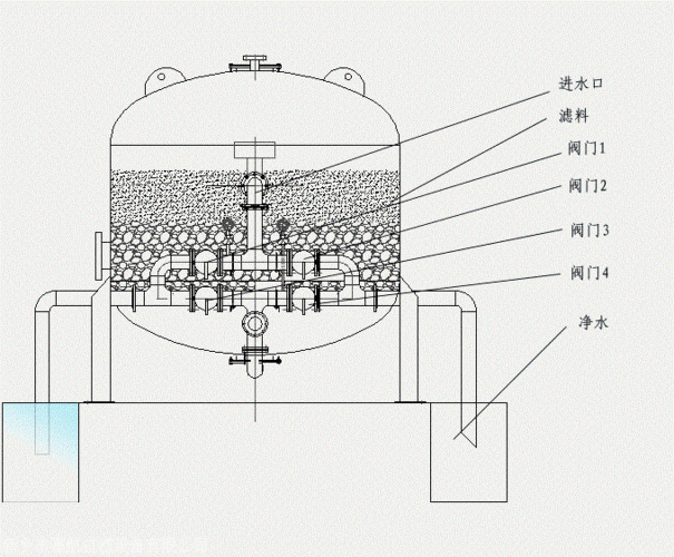 石英砂过滤器原理图