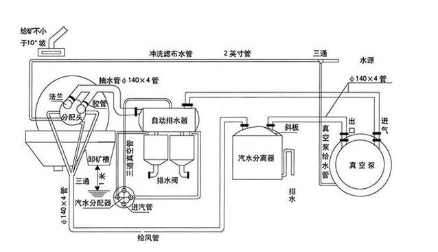 过滤机作用原理