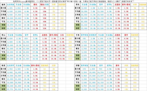 《全境封锁》1.2版主流套装搭配及属性分析