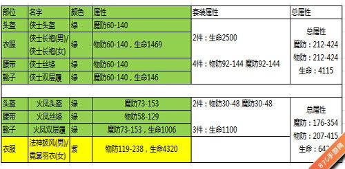 手游版热血传奇50的装备哪儿打