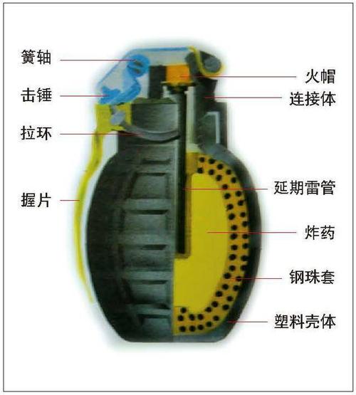 防御手榴弹和进攻手雷弹有什么区别呢?