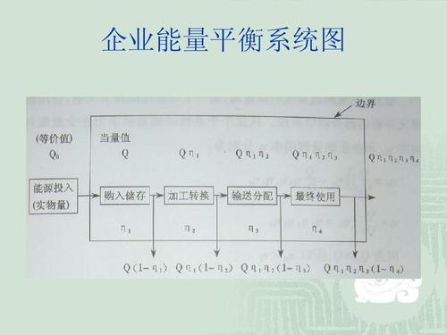 能量的平衡任务线怎么接