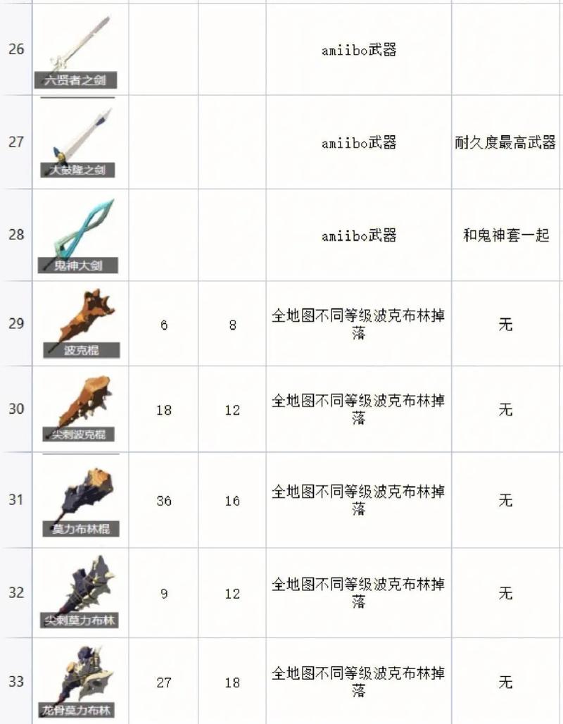 《塞尔达传说荒野之息》最强武器古代兵装拿法视频教程