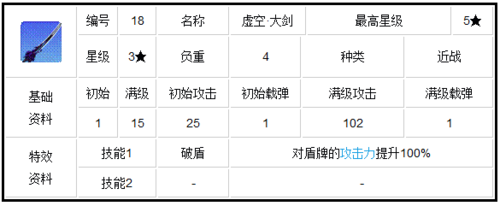 崩坏学园2快一点升装备等级有什么小诀窍没