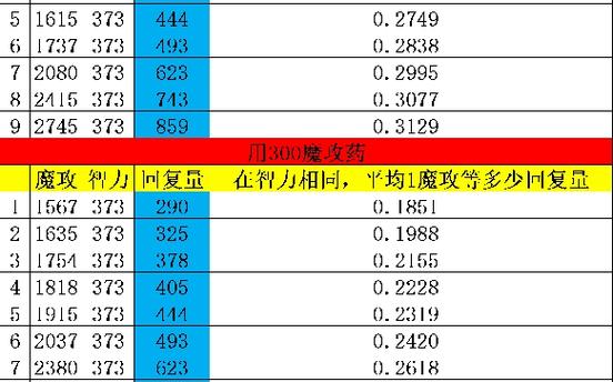 飘流幻境好的装备合成公式