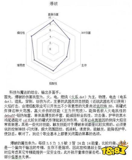 恐怖黎明职业组合表大全-职业合成公式大全