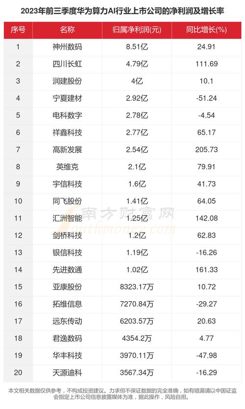 2023年国内13家最有价值AI算力芯片企业!