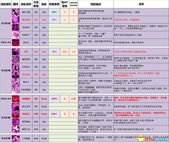 神界原罪2符文最高几级