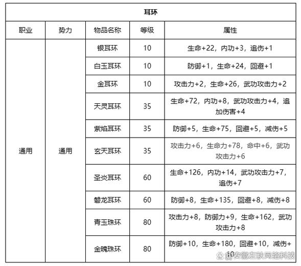 热血江湖掉级、首饰、和装备!