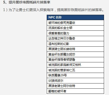 上古世纪哪个副本掉的装备可以分解出凝聚魔力的布碎片