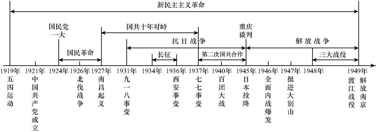 当前的新军事革命包括哪些要素