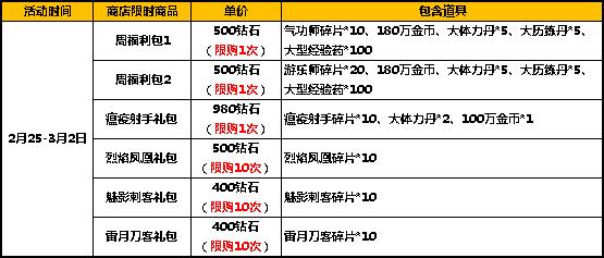 太极熊猫双平台开放测试礼包领取地址和兑换方法