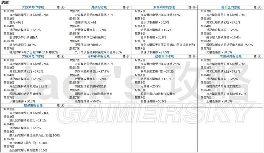 仁王忍者套装推荐介绍_仁王忍者套装推荐是什么