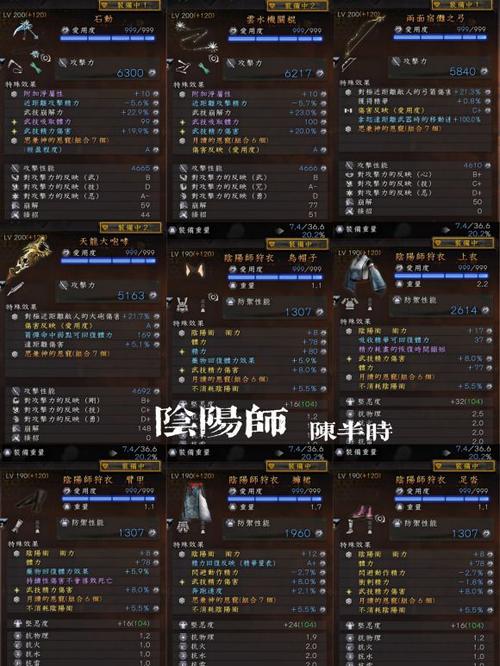 《仁王》强力毕业武器装备与属性一览