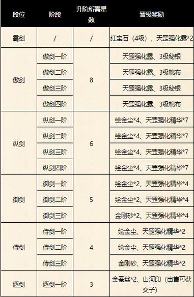 天龙八部怀旧雕文哪里获得