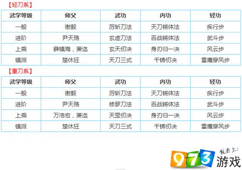 烟雨江湖天刀三式怎么样_烟雨江湖天刀三式优缺点解析