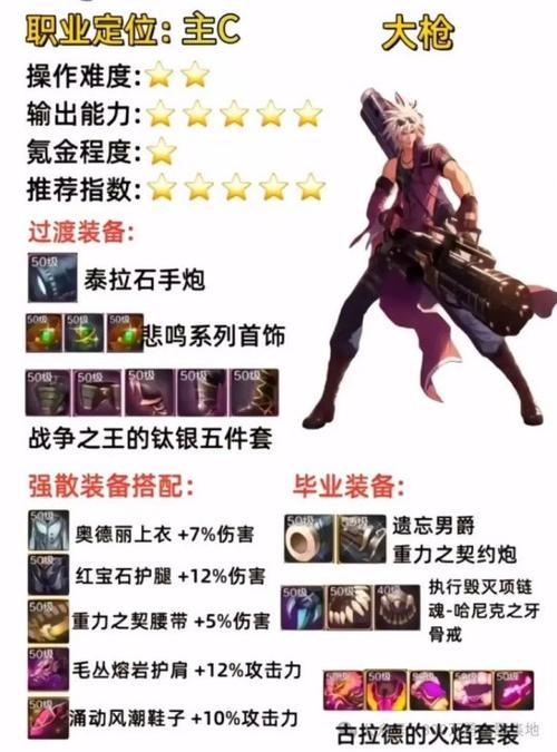 dnf魔枪士征战者装备搭配