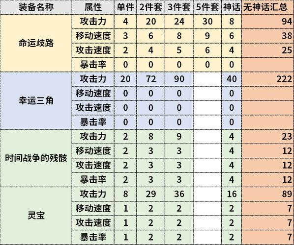 DNF智慧的产物怎么获得