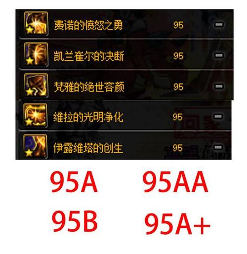 dnf95b防具排名是怎么样的?