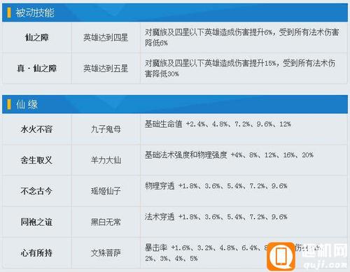 乱斗西游2英雄前十排行榜一览