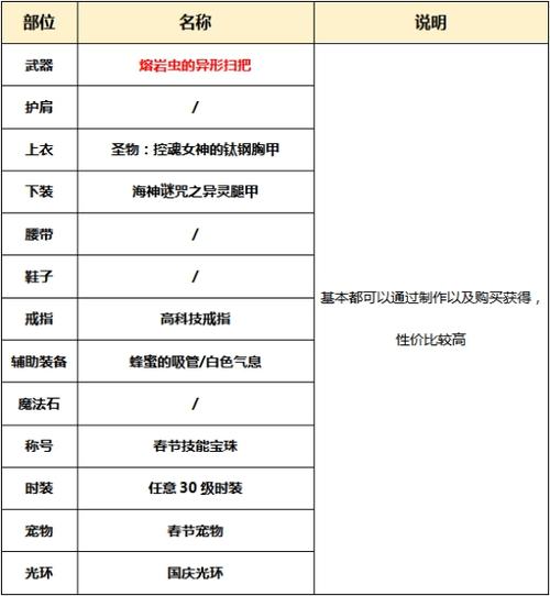 dnf各职业buff技能叫什么用的最新相关信息