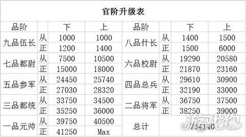 热血传奇手游功勋令有什么用