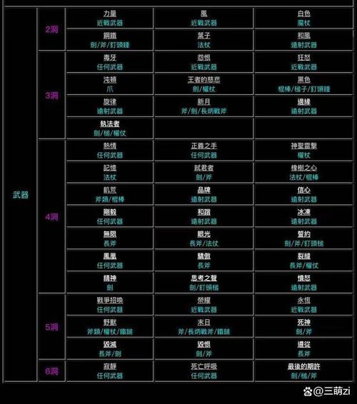 暗黑破坏神2的材料哪里爆率高