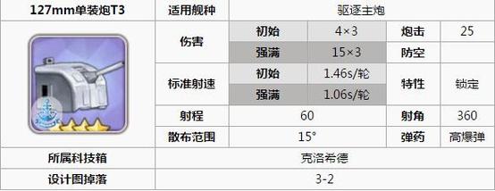 碧蓝航线标枪主炮带什么