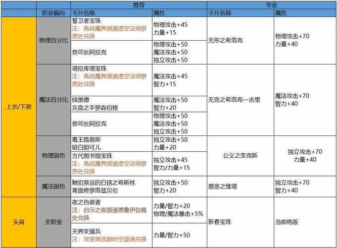 dnf装备怎么净化-净化装备方法