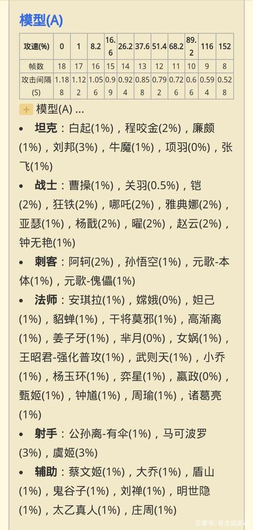 王者荣耀攻速阈值官方表