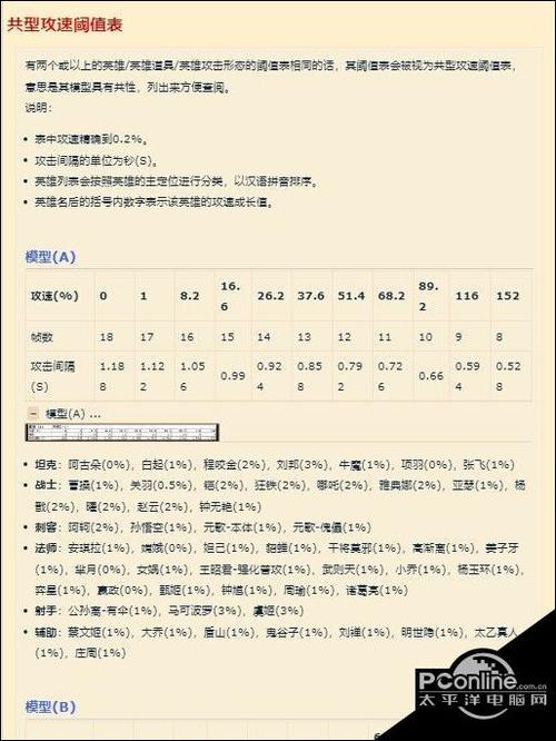 王者荣耀程咬金攻速阈值分别是多少?