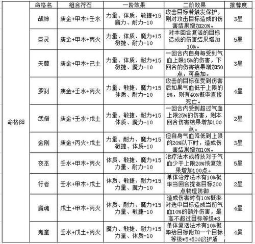 神武宝石从一打到十需要多少