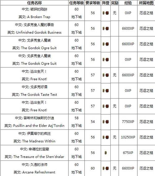 魔兽世界怀旧服荣誉等级奖励有哪些_魔兽世界怀旧服荣誉等级奖励介绍