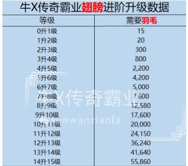 传奇霸业怎么把装备不花钱搞到加9