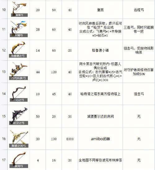 塞尔达古代兵器有必要买吗