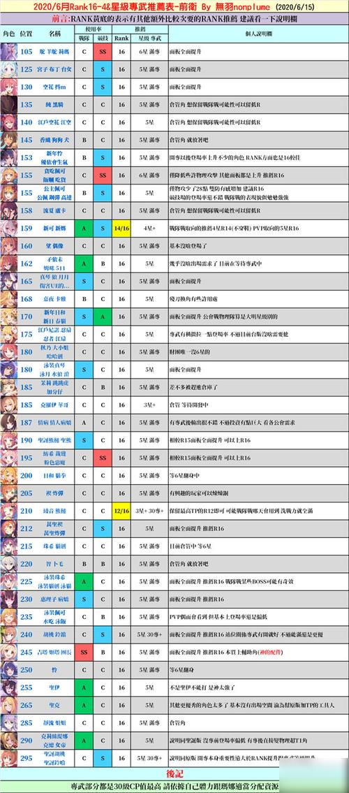 公主连结专武获取方式详解