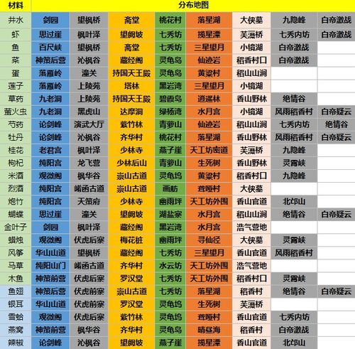 剑网3指尖江湖平民捡垃圾路线推荐攻略