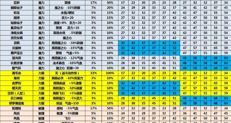 梦幻西游召唤兽装备套装属性问题